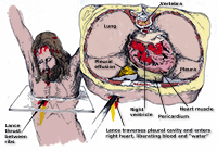 Piercing of Jesus