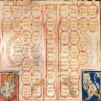 Table of consanguinity (detail)